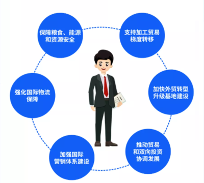 新規(guī)劃引領(lǐng)新格局，照明行業(yè)外貿(mào)發(fā)展的戰(zhàn)略機(jī)遇與企業(yè)管理服務(wù)升級之路